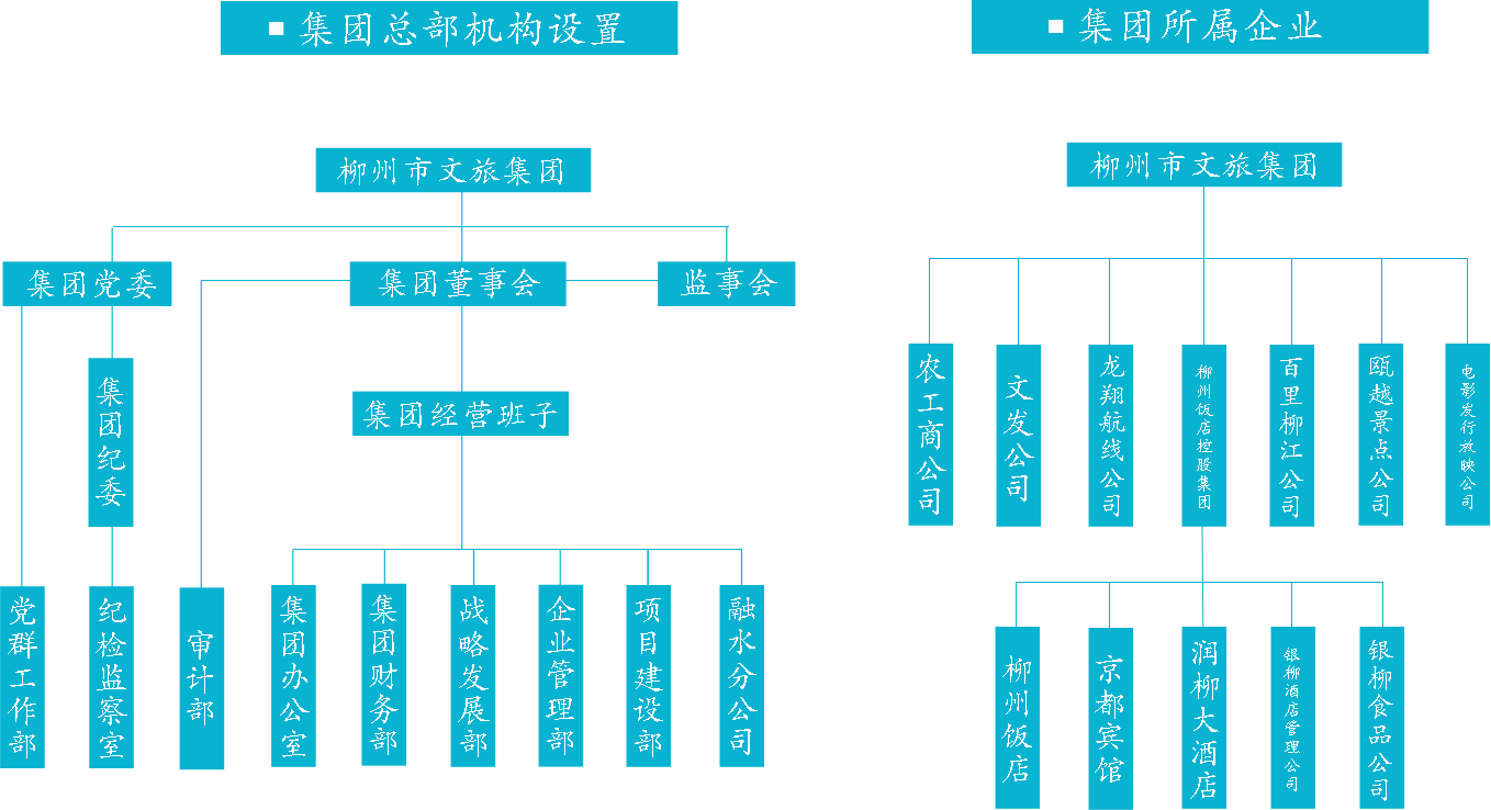 組織架構(gòu).png